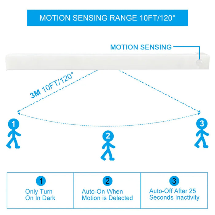 Wireless LED Night Light with Motion Sensor