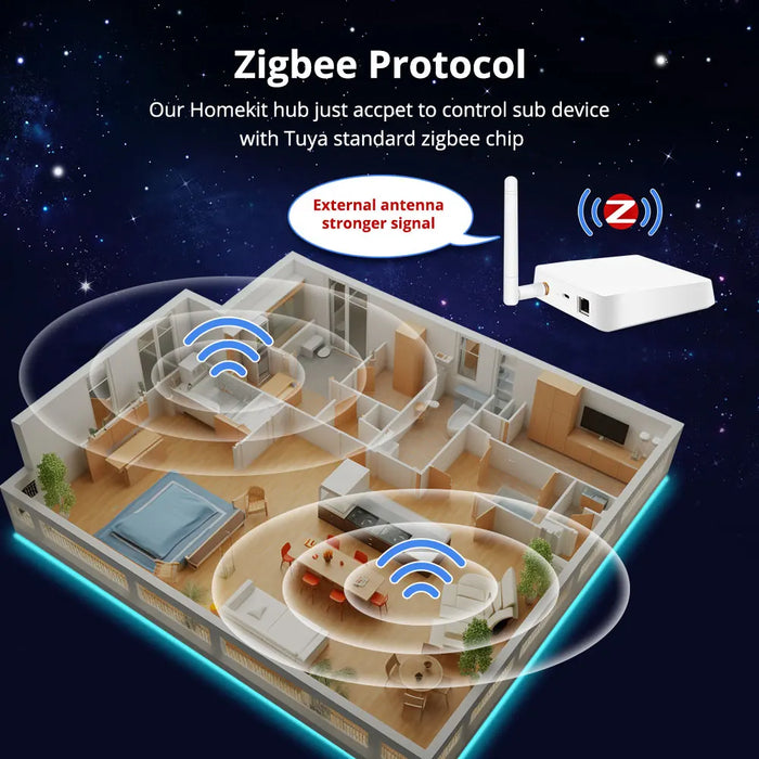 Zigbee Intelligent Hub Smart Devices