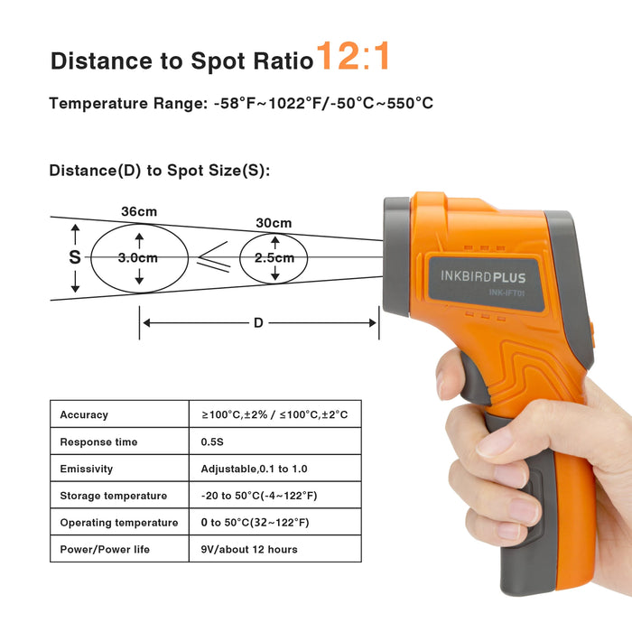 Non-Contact Digital Display Instant Temperature Gun