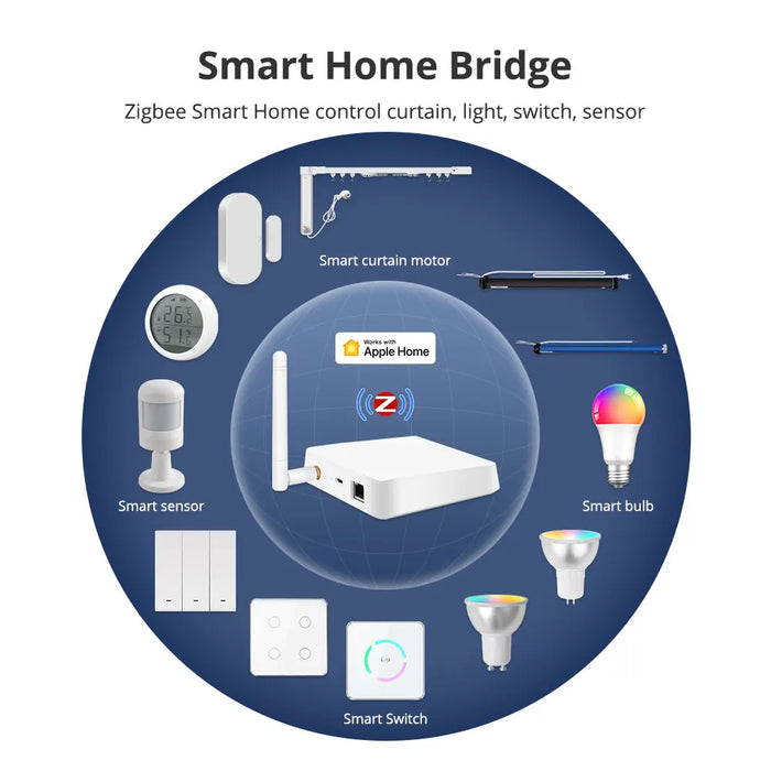 Zigbee Intelligent Hub Smart Devices