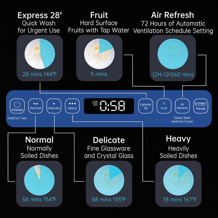 Portable Dishwasher with 5L Water Tank, Countertop Dishwasher with 5 Place Settings, 2-Level Rack, 3-Spray Arms, 167℉ High-Temp& Air-Dry Function